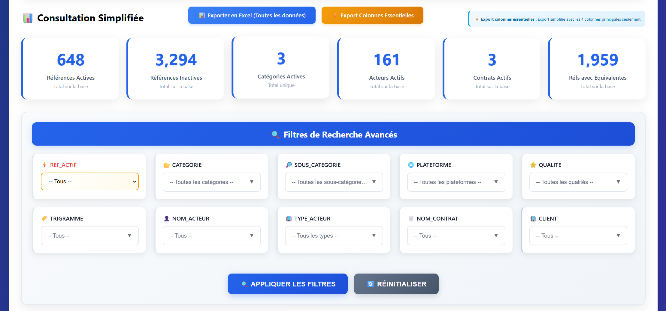 Consultation des données PIM