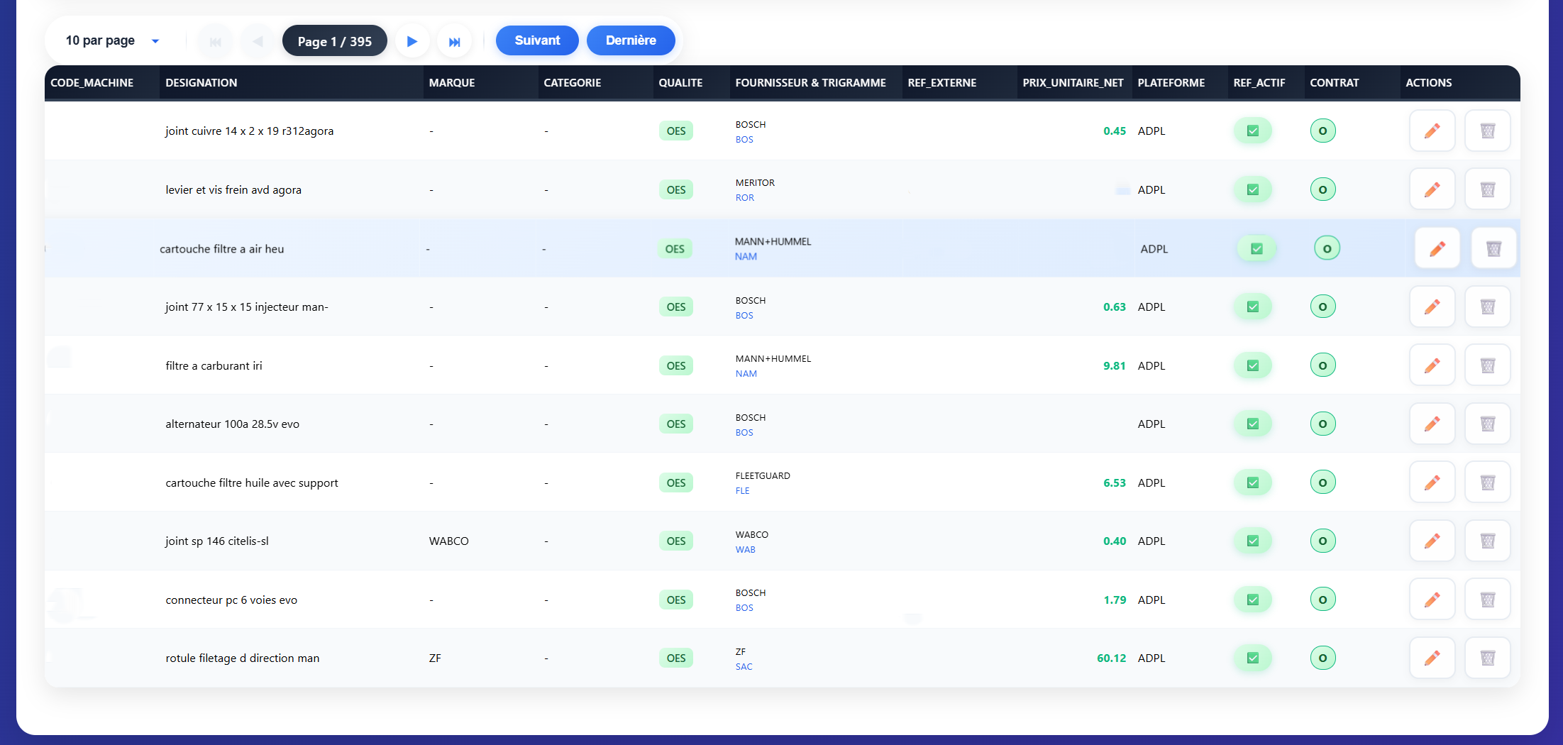 Tableau des produits